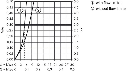 Hansgrohe Logis Смеситель для раковины однорычажный, с донным клапаном, цвет: хром 71077000