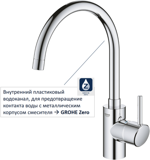 Grohe Concetto New Смеситель для кухни, с поворотным изливом, цвет: хром 32661003