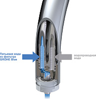 Grohe Blue Смеситель для кухни, с функцией фильтрации, цвет: хром 33251000