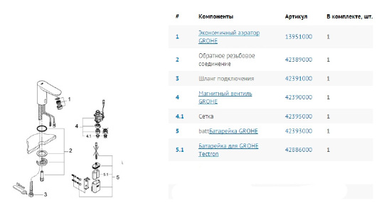 Grohe Euroeco Cosmopolitan E Смеситель для раковины, сенсорный, цвет: хром 36271000