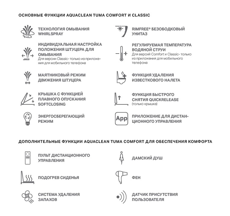 Geberit AquaClean Tuma Comfort Унитаз-биде подвесной безобод. с крышкой микролифт цвет: белый глянц. 146.294.FW.1