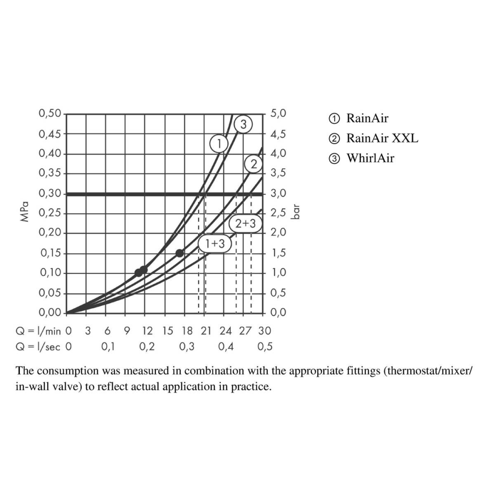 Hansgrohe Raindance Rainmaker Верхний душ встраиваемый в потолок 68x46 см, 3 вида струи, цвет: хром 28417000