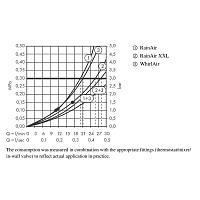 Hansgrohe Raindance Rainmaker Верхний душ встраиваемый в потолок 68x46 см, 3 вида струи, цвет: хром 28417000