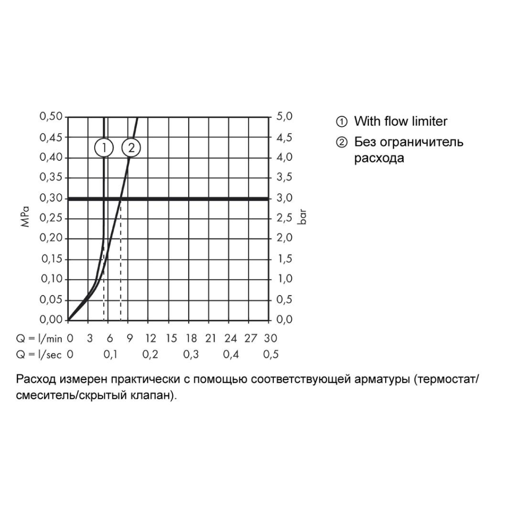 Hansgrohe Гигиенический душ, держатель, шланг 125 см устойчив к давлению, цвет: хром 32129000
