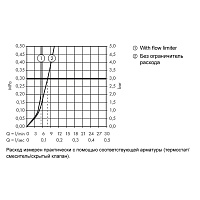Hansgrohe Гигиенический душ, держатель, шланг 125 см устойчив к давлению, цвет: хром 32129000