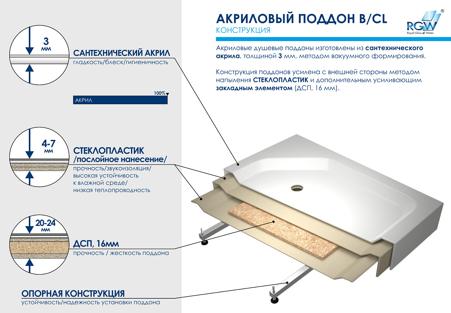 RGW Acryl Душевой поддон 90х90, акриловый, цвет белый 16180599-51-A