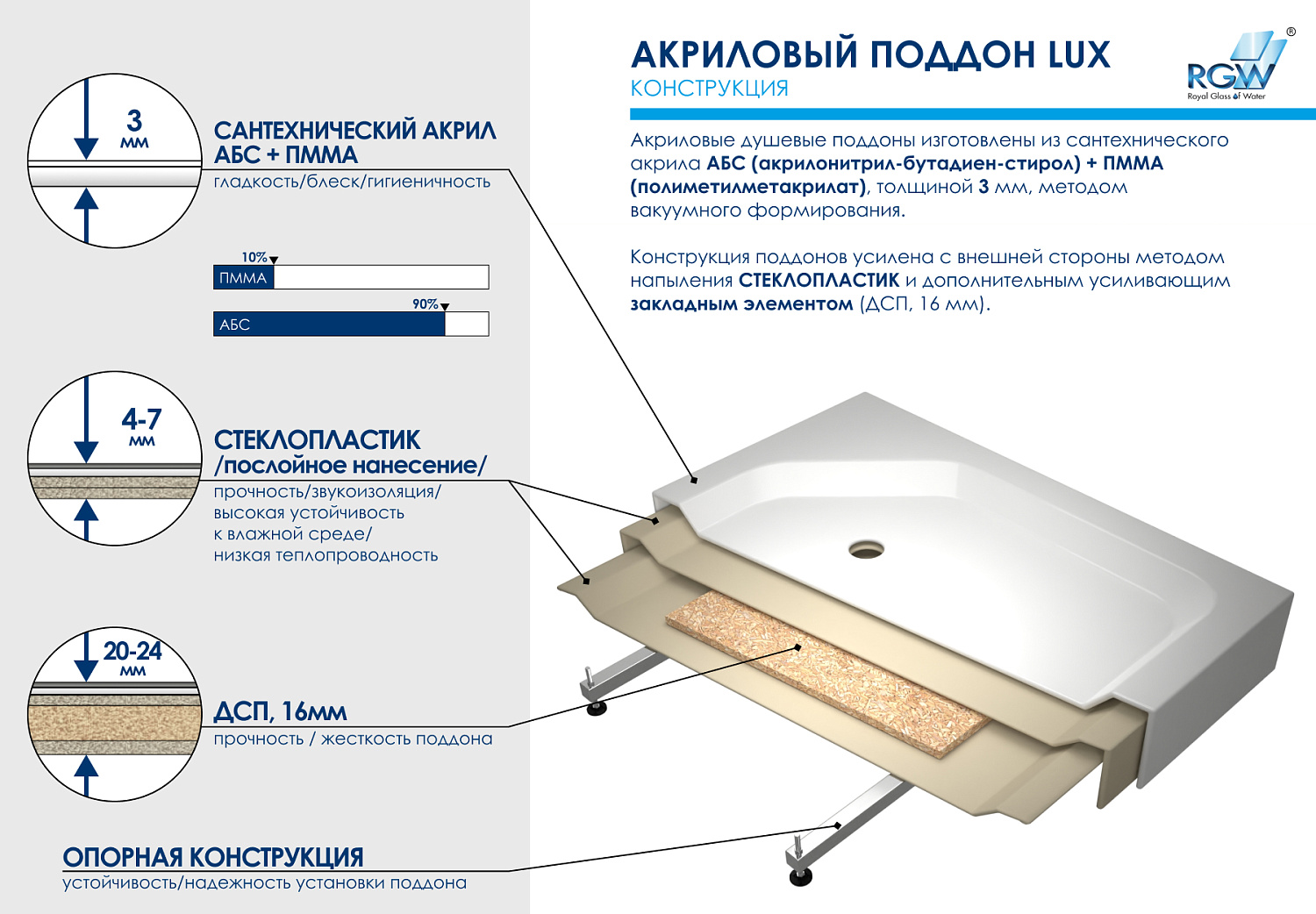 RGW Acryl Душевой поддон 100х100х15h, акриловый, цвет белый 16180500-41