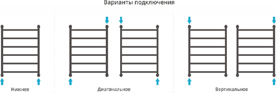 Сунержа Галант+ Полотенцесушитель водяной 50x80h, цвет: без покрытия 00-0200-8050