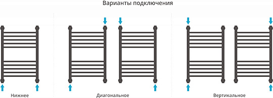 Сунержа Богема+ Полотенцесушитель водяной 40x60h, цвет: без покрытия 00-0221-6040