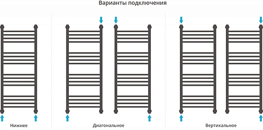 Сунержа Богема+ Полотенцесушитель водяной 40x100h, цвет: без покрытия 00-0220-1040