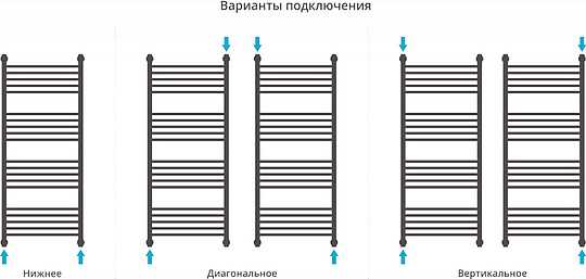 Сунержа Богема+ Полотенцесушитель водяной 50x120h, цвет: без покрытия 00-0221-1250