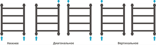 Сунержа Галант+ Полотенцесушитель водяной 50x50h, цвет: без покрытия 00-0200-5050