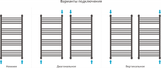 Сунержа Богема+ Полотенцесушитель водяной 50x100h, цвет: без покрытия 00-0220-1050