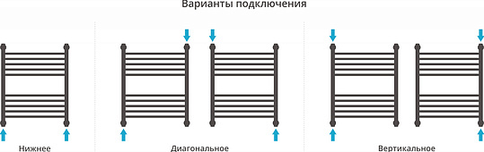 Сунержа Богема+ Полотенцесушитель водяной 50x60h, цвет: без покрытия 00-0220-6050