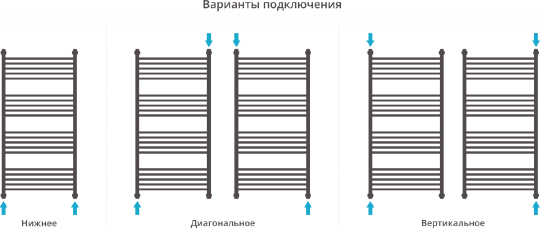 Сунержа Богема+ Полотенцесушитель водяной 60x120h, цвет: без покрытия 00-0220-1260