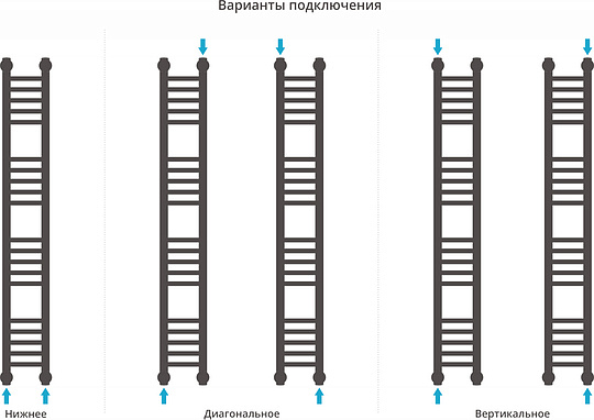 Сунержа Богема+ Полотенцесушитель водяной 15x120h, цвет: без покрытия 00-0220-1215