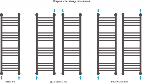Сунержа Богема+ Полотенцесушитель водяной 30x100h, цвет: без покрытия 00-0220-1030