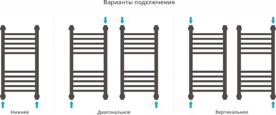 Сунержа Богема+ Полотенцесушитель водяной 30x60h, цвет: без покрытия 00-0220-6030