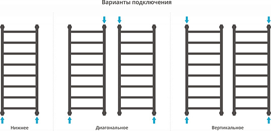 Сунержа Галант+ Полотенцесушитель водяной 50x120h, цвет: без покрытия 00-0200-1250