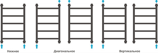 Сунержа Галант+ Полотенцесушитель водяной 60x60h, цвет: без покрытия 00-0200-6060