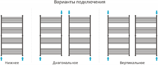 Сунержа Богема+ Полотенцесушитель водяной 80x150h, цвет: без покрытия 00-0220-1580