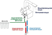 Смеситель Wasserkraft  для кухонной мойки, матовый хром A8027