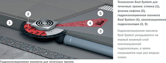 Tece Drainpoint S Трап для душа точечный, низкий, фланец, декоративная вставка, цвет: хром матовый 3601100