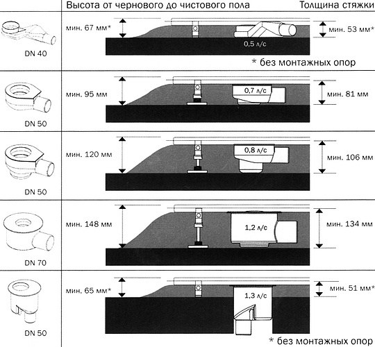 Tece Drainline Дренажный канал для укладки натурального камня 150 см, цвет: нерж. сталь глянцевая 651500