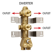 Bossini Встраиваемая часть термостата с запорным клапаном и девиатором, 3 потребителя Z030203000