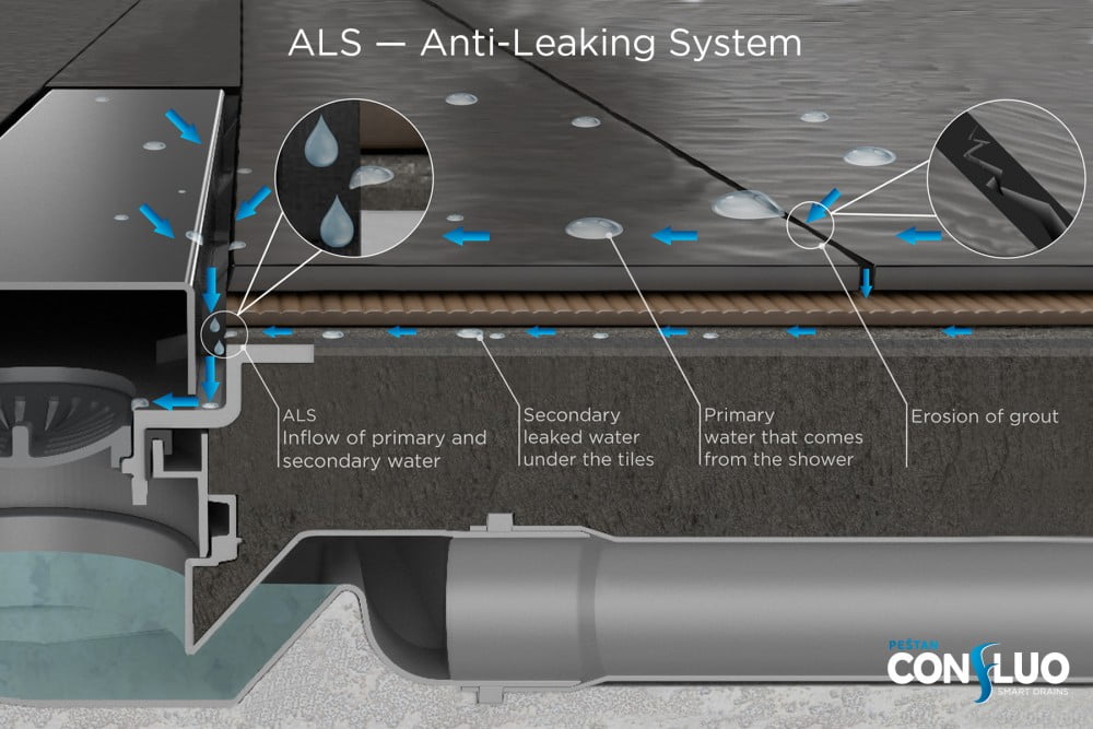 Душевой лоток Pestan Confluo Slim Line 850 с решеткой 13100035