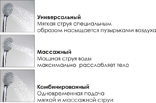 Wasserkraft Душевая стойка: смеситель, ручной душ 3 вида струи, шланг, верхний душ, цвет: хром A017