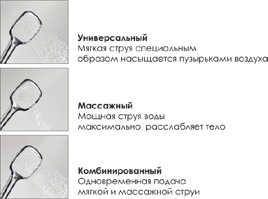 Wasserkraft Душевая стойка: ручной душ 3 вида струи, шланг, верхний душ, цвет: хром/белый A042