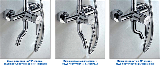 Wasserkraft Душевая стойка: смеситель, ручной душ 3 вида струи, шланг, верхний душ, цвет: хром A14401