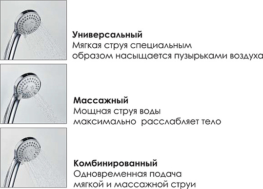 Wasserkraft Душевая стойка: смеситель, ручной душ 3 вида струи, шланг, верхний душ, цвет: хром A14401