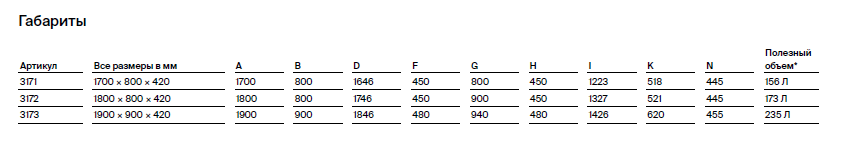 Bette Loft Ванна стальная встраиваемая 180x80 см, с шумоизоляцией, цвет: белый 3172-000