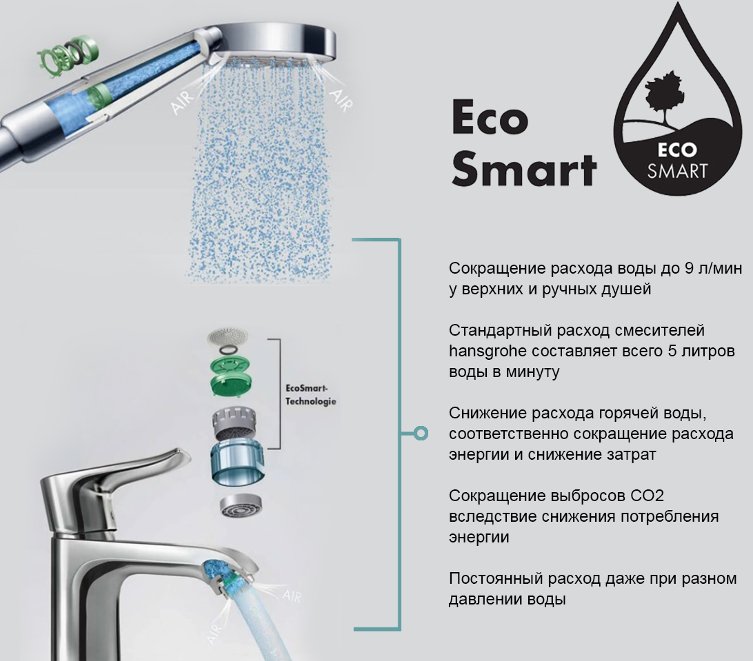 Hansgrohe Pulsify Select S Ручной душ 3 вида струи Relaxation EcoSmart, цвет: хром 24111000