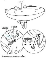Раковина Jacob Delafon Patio E1998G 66 см E1998G-00