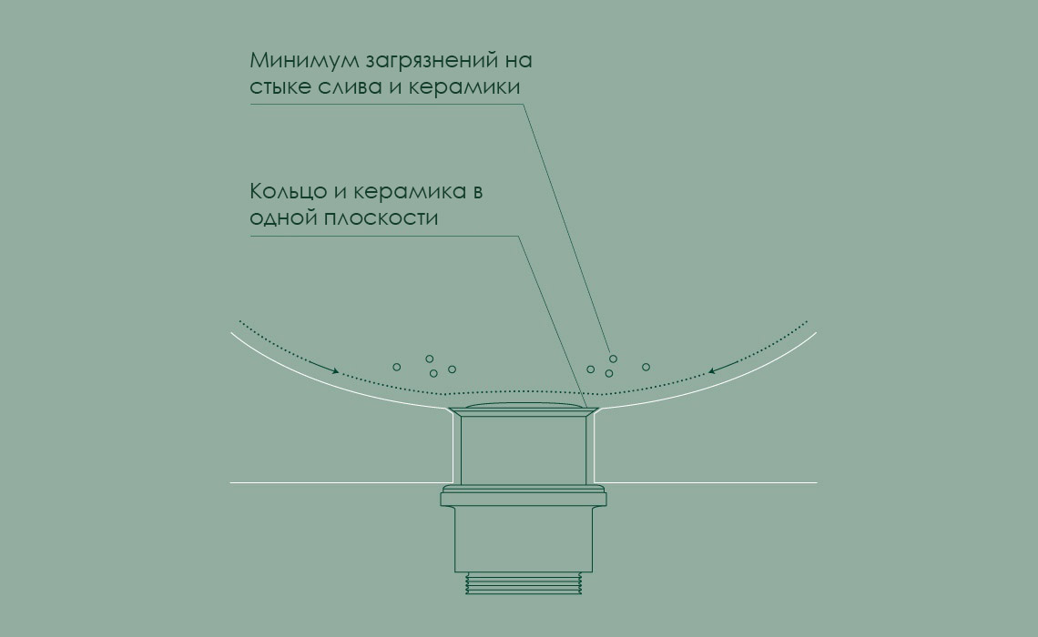 Catalano Слив для раковины антибактериальный, цвет: нержавеющая сталь Z01005