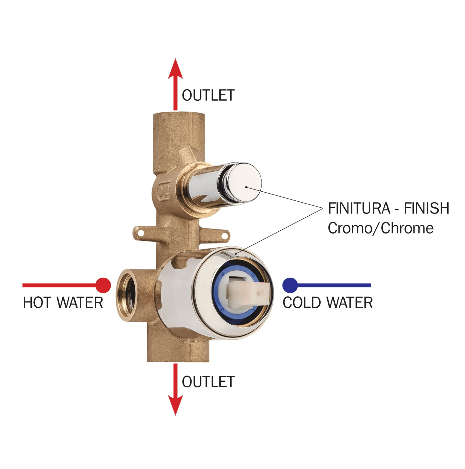 Bossini Incasso Monocomando Внутренняя часть смесителя для ванны с душем на 2 потребителя Z00005000