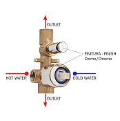 Bossini Incasso Monocomando Внутренняя часть смесителя для ванны с душем на 2 потребителя Z00005000
