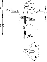 Grohe Eurosmart Смеситель для раковины, без д/к, цвет: хром 23323001