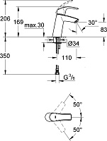 Grohe Eurosmart Смеситель для раковины, без д/к, цвет: хром 23324001