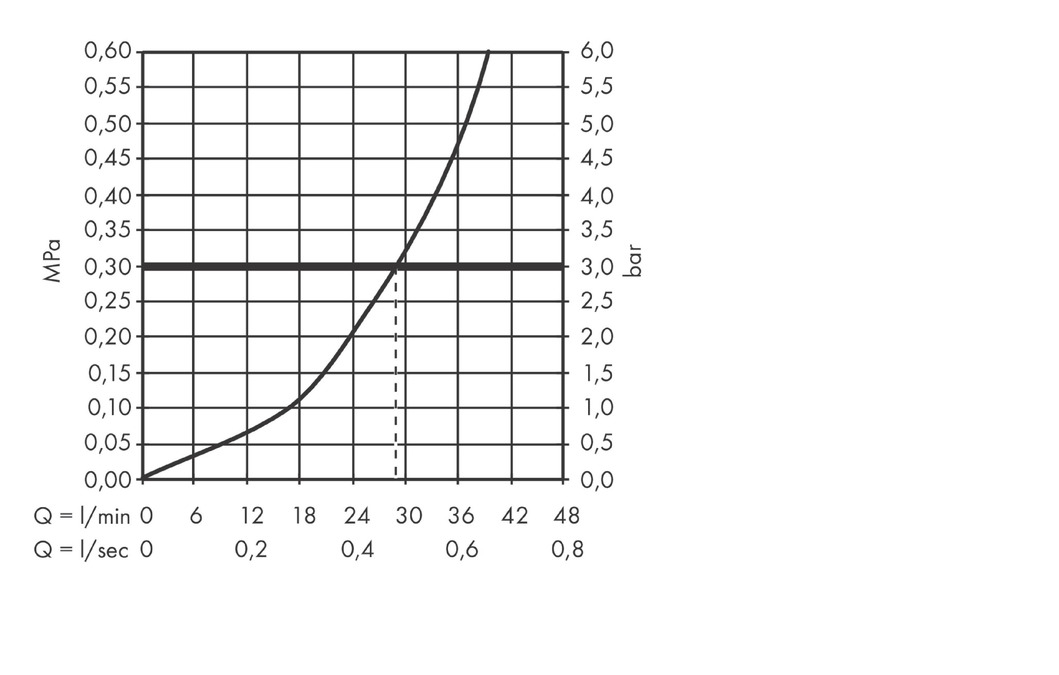 Hansgrohe Vivenis Смеситель для душа встраиваемый, внешняя часть, цвет: матовый белый 75615700
