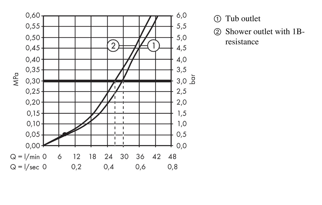 Hansgrohe Rebris E Смеситель для ванны встраиваемый на 2 потребителя, цвет: матовый черный 72459670