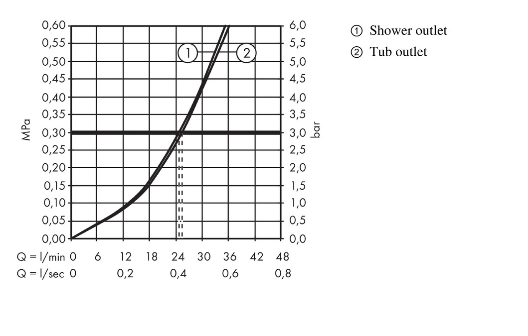 Hansgrohe Rebris S Смеситель для ванны встраиваемый на 2 потребителя, внешняя часть, цвет: хром 72467000