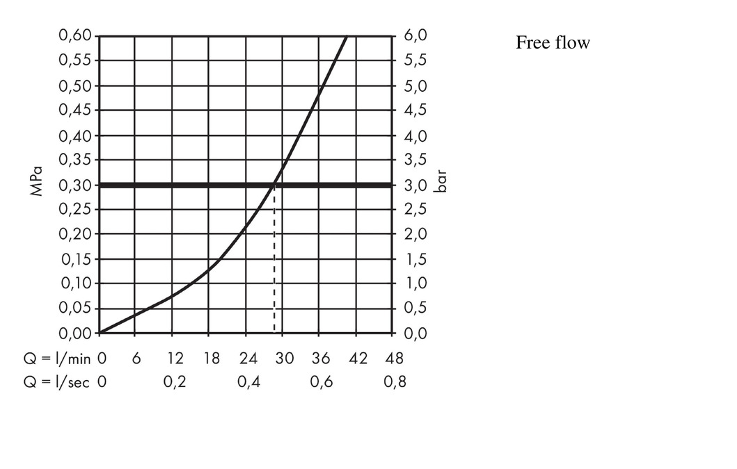 Hansgrohe Rebris E Смеситель для душа встраиваемый, внешняя часть, цвет: хром 72659000