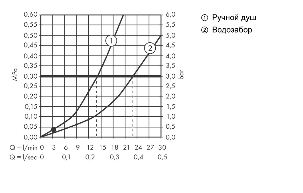 Hansgrohe Vivenis Смеситель для ванны напольный однорыч. с изл. 23,6 см, отдельн., цвет: белый 75445700