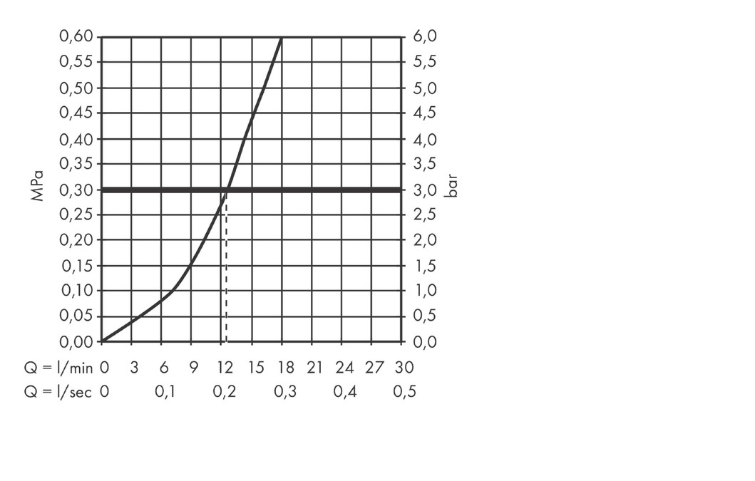 Hansgrohe Vivenis Смеситель для душа, цвет: матовый белый 75620700