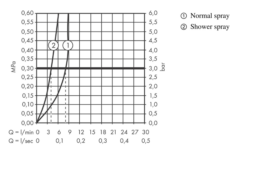 Hansgrohe Zesis Смеситель для кухни с выдвижным изливом, цвет: черный 74801670