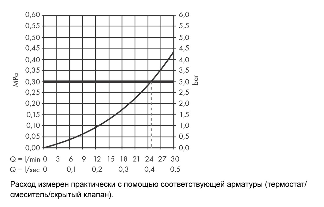 Hansgrohe Vivenis Излив настенный для ванны 20,2 см, цвет: матовый черный 75410670